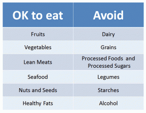 paleo-guidelines-foods